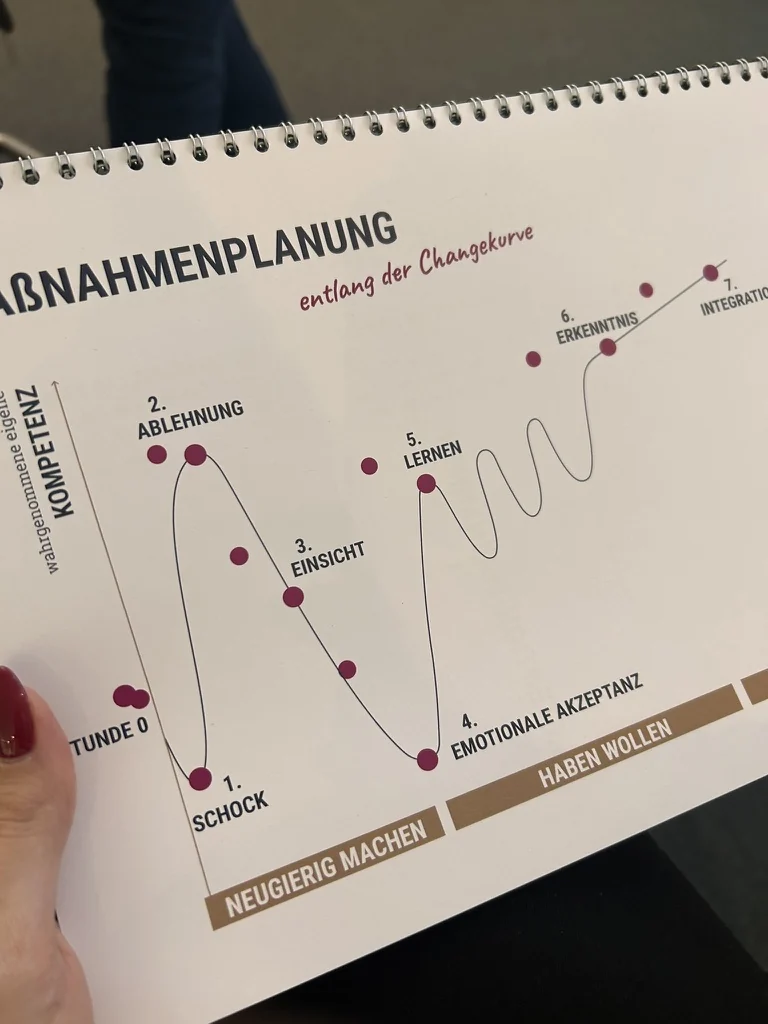 Acceptance planning along the change curve, from shock through learning to integration