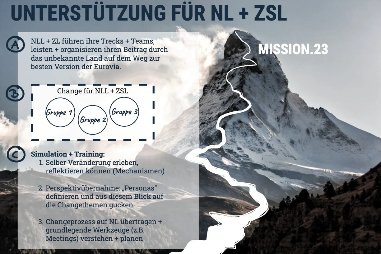 Mission.23 graphic on supporting the branches, trecks and teams set against a mountain