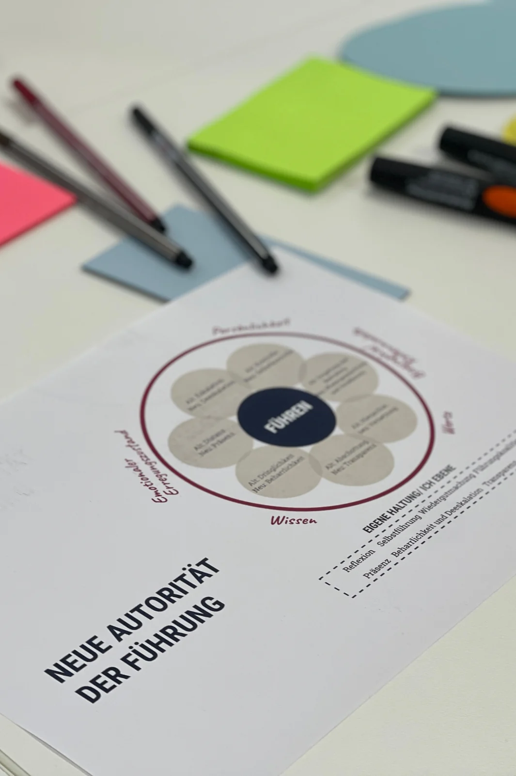 Close-up of the worksheet on the new leadership model and its fields of action