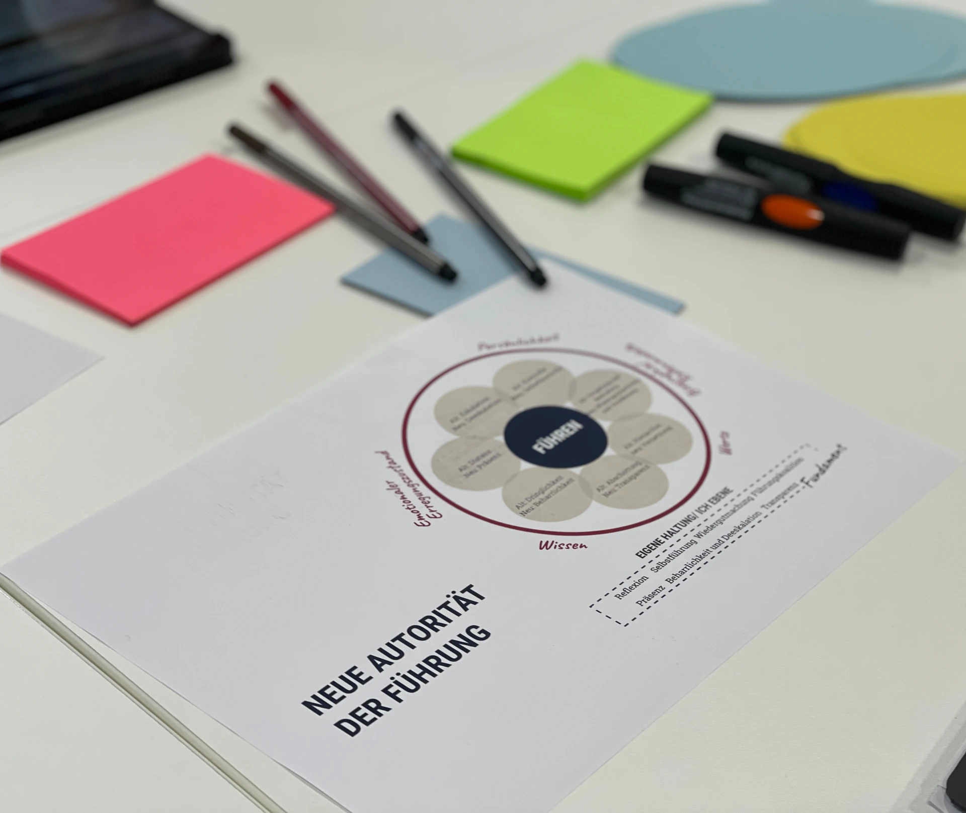 Worksheet on a new authority in leadership on the table, next to pens and moderation cards