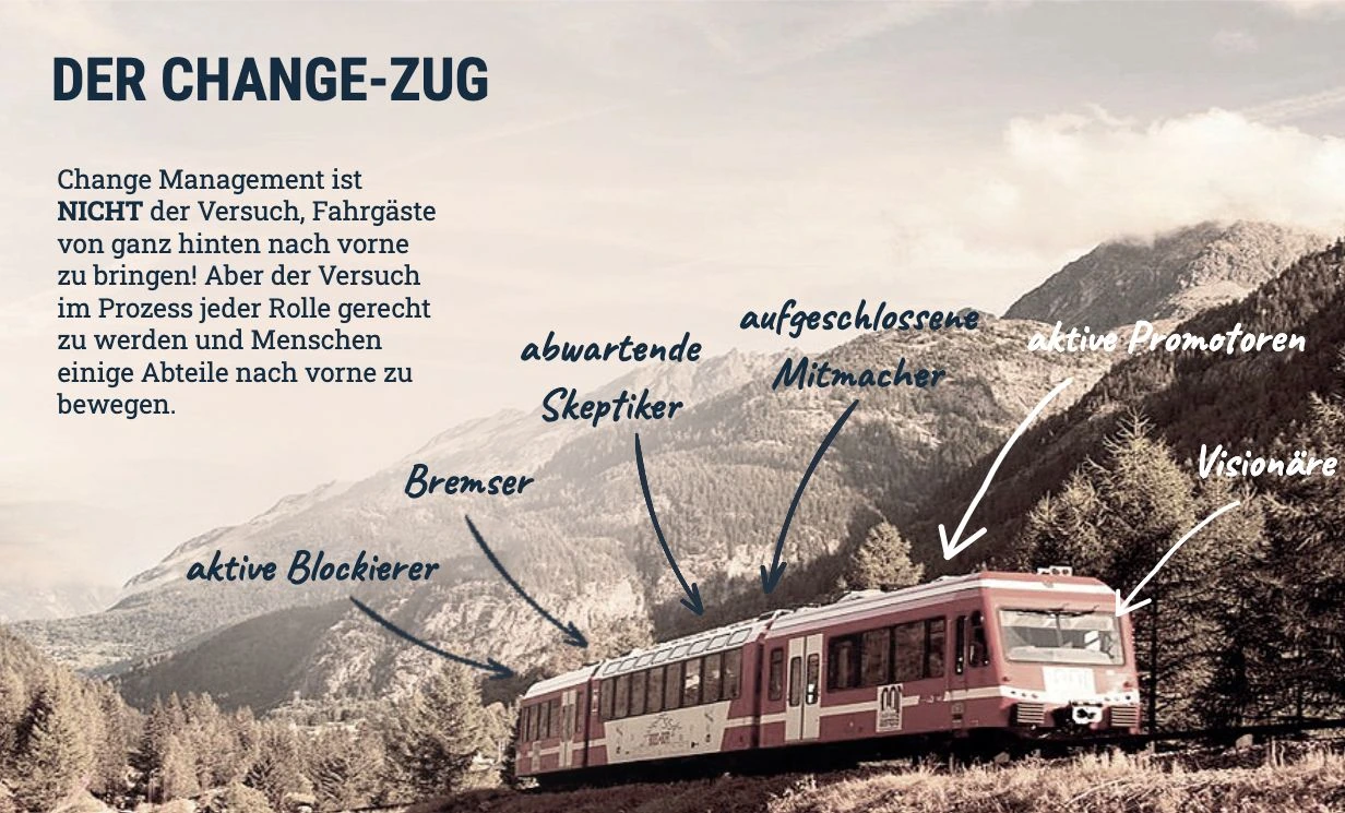Graphic of the change train, from active blockers through to visionaries
